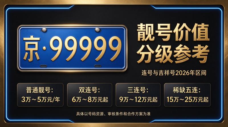 2026年北京租电车指标三年多少钱服务大厅